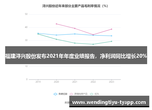 福建浔兴股份发布2021年年度业绩报告，净利润同比增长20%
